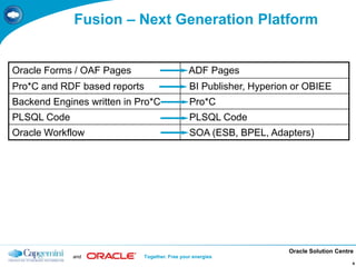 Oracle Solution Centre
and Together. Free your energies
4
Fusion – Next Generation Platform
Oracle Forms / OAF Pages ADF Pages
Pro*C and RDF based reports BI Publisher, Hyperion or OBIEE
Backend Engines written in Pro*C Pro*C
PLSQL Code PLSQL Code
Oracle Workflow SOA (ESB, BPEL, Adapters)
 