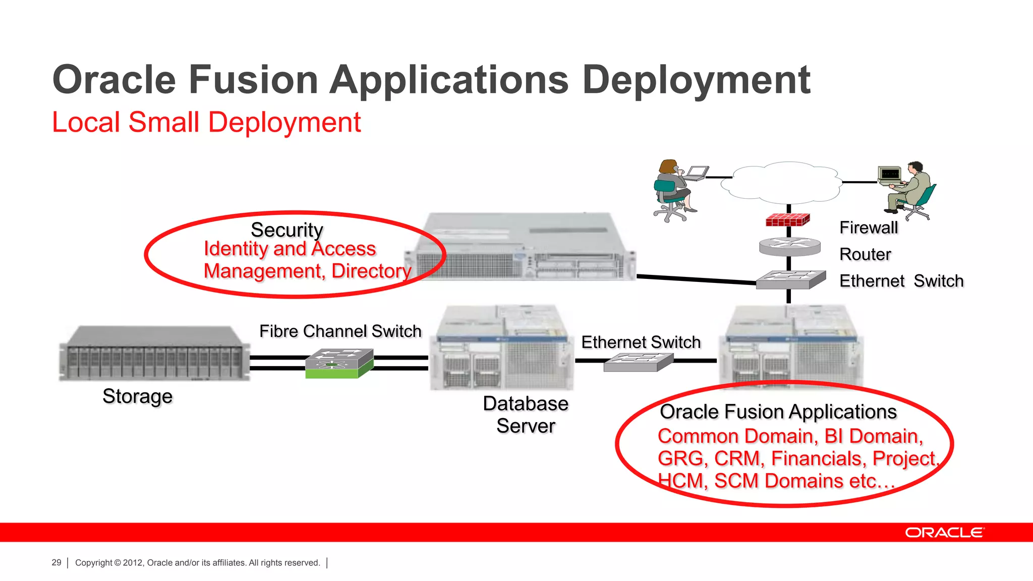Fusion app tech_con8707_pdf_8707_0001 | PDF
