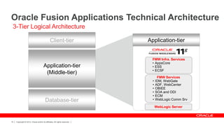 Oracle Fusion Applications Technical Architecture
 3-Tier Logical Architecture

                                                Client-tier                 Application-tier


                                                                              FMW Infra. Services
                                                                              • AppsCore
                                       Application-tier                       • ESS
                                                                              • ECSF
                                        (Middle-tier)
                                                                                   FMW Services
                                                                              •   IDM, WebGate
                                                                              •   ADF, WebCenter
                                                                              •   OBIEE
                                                                              •   SOA and ODI
                                                                              •   ECM
                                         Database-tier                        •   WebLogic Comm Srv

                                                                                  WebLogic Server



10   Copyright © 2012, Oracle and/or its affiliates. All rights reserved.
 