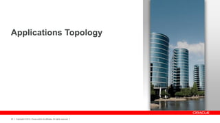 Applications Topology




20   Copyright © 2012, Oracle and/or its affiliates. All rights reserved.
 