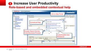 1 Increase User Productivity
     Role-based and embedded contextual help

                                                                                    Link to Help Portal




                                                                  Contextual Help




                                                     Broader Search Across
                                                     Entire Business Process
                                                                                             Customizable User
                                                                                             Assistance




35   Copyright © 2011, Oracle and/or its affiliates. All rights
     reserved.
 