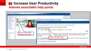 1 Increase User Productivity
     Internet searchable help portal




                                 Search by Business
                                 Process or Product
                                                                  Collaborate with Tags,
                                                                  Ratings, and Discussions




36   Copyright © 2011, Oracle and/or its affiliates. All rights
     reserved.
 