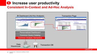 1 Increase user productivity
Consistent In-Context and Ad-Hoc Analysis

                           BI Dashboard (Ad-Hoc Analysis)                          Transaction Page




                               Personalized Dashboard
                               Common Query Catalog
                              Common Analytic Semantics


              Data                                                Transaction DB
         Warehouse

38   Copyright © 2011, Oracle and/or its affiliates. All rights
     reserved.
 