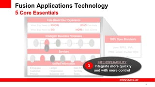Fusion Applications Technology
5 Core Essentials
                  Role-Based User Experience
      What You Need to KNOW                     WHO Can Help
      What You Need to DO                    HOW to Get it Done

                 Intelligent Business Processes
                                                                        100% Open Standards

                                                                           Java, BPEL, XML,
                             Services                                  HTML, AJAX, Portlet, RSS,
                                                                              Mobile, etc.

                       Unified Information                        INTEROPERABILITY
     Employee        Ledger
                                                       3
                                        Date Effectivity
                                                            Integrate more quickly
     Customer        Organization       Territory           and with more control
     Product         Business Unit      Trees        …



                                                                                                   46
 