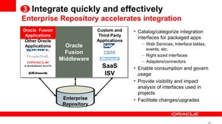 3 Integrate quickly and effectively
Enterprise Repository accelerates integration
Oracle Fusion                 Custom and     • Catalog/categorize integration
 Applications                  Third Party
                                              interfaces for packaged apps
 Other Oracle                 Applications
 Applications     Oracle                        – Web Services, Interface tables,
                                                  events, etc.
                  Fusion
                                                – Right sized interfaces
                Middleware                      – Adapters/connectors
                                SaaS         • Enable consumption and govern
                                 ISV           usage
                                             • Provide visibility and impact
                                               analysis of interfaces used in
                                               projects
                 Enterprise                  • Facilitate changes/upgrades
                 Repository


                                                                                    48
 