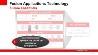 Fusion Applications Technology
5 Core Essentials
                  Role-Based User Experience
      What You Need to KNOW                   WHO Can Help
      What You Need to DO                HOW to Get it Done

                 Intelligent Business Processes
                                                               100% Open Standards

                                                                  Java, BPEL, XML,
                            Services                          HTML, AJAX, Portlet, RSS,
                                                                     Mobile, etc.
        ADOPTION CHOICE
      Deploy in the cloud,Information
                    Unified on
  4   Employeepremise, or
                    Ledger              Date Effectivity
      Customer      Organization        Territory
            both (hybrid) Unit
      Product       Business            Trees        …



                                                                                          50
 