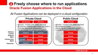 4 Freely choose where to run applications
       Oracle Fusion Applications in the Cloud
        All Fusion Applications can be deployed in a cloud configuration
                                Private Cloud                                   Public Cloud
                        @Customer             @Oracle                                 @Oracle
                 • @Oracle – includes IaaS, PaaS, and SaaS        •   @Oracle – includes IaaS, PaaS, and SaaS
                 • @Customer – includes IaaS, PaaS, and SaaS or   •   All managed by Oracle
                   Customer can provide Infrastructure            •   Offered only as a subscription service
                 • Oracle manages the software and platform       •   Currently Supports HCM and CRM,
    Software
     License
                         Customer             Customer                                 Oracle
    Software
       Mgmt               Oracle              Oracle                                   Oracle
Infrastructure       Customer    Oracle       Oracle                                   Oracle
         Mgmt
  Datacenter             Customer             Oracle                                   Oracle




                                                                                                                52
 