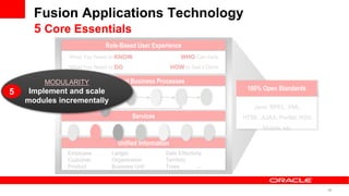 Fusion Applications Technology
      5 Core Essentials
                           Role-Based User Experience
               What You Need to KNOW                     WHO Can Help
               What You Need to DO                    HOW to Get it Done

        MODULARITY        Intelligent Business Processes
     Implement and scale                                                    100% Open Standards
5
    modules incrementally
                                                                               Java, BPEL, XML,
                                      Services                             HTML, AJAX, Portlet, RSS,
                                                                                  Mobile, etc.

                                Unified Information
              Employee        Ledger             Date Effectivity
              Customer        Organization       Territory
              Product         Business Unit      Trees        …



                                                                                                       53
 