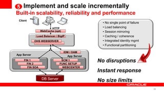 5 Implement and scale incrementally
Built-in scalability, reliability and performance
 Client                  `
                                                   • No single point of failure
                        HTTP                       • Load balancing
                 WebCache (opt)                    • Session mirroring
              Load Balancer / BigIP                • Caching / coherence
             OHS WEBSERVER                         • Integrated identity mgmt
                                                   • Functional partitioning

                                  IDM / OAM
App Server                          App Server
     FIN 1
       FIN 2
                                SCM 1
                               FUNC SETUP
                                                 No disruptions
       FIN SOA                   WEBCENTER
                                                 Instant response
                 DB Server
                                                 No size limits
                                                                                  55
 
