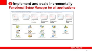 5 Implement and scale incrementally
Functional Setup Manager for all applications




                                                56
 