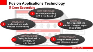 Fusion Applications Technology
      5 Core Essentials
                                       USER EXPERIENCE
                           Role-Based User Experience
                                1      Increase productivity
               What You Need to KNOW                 WHO Can
                                        with a role-based UIHelp
               What You Need to DO                HOW to Get it Done
                                                                                  FLEXIBILITY
        MODULARITY        Intelligent Business Processes
                                                                               Tailor applications
5    Implement and scale                                                2 withoutOpen Standards
                                                                             100%
                                                                                  coding or impact
    modules incrementally
                                                                                  on upgrades
                                                                                Java, BPEL, XML,
                                     Services                               HTML, AJAX, Portlet, RSS,
                                                                                   Mobile, etc.
                ADOPTION CHOICE
                                                                       INTEROPERABILITY
              Deploy in the cloud,Information
                            Unified on
          4                                                    3    Integrate more quickly
              Employeepremise, or
                            Ledger               Date Effectivity
              Customer      Organization         Territory          and with more control
                    both (hybrid) Unit
              Product       Business             Trees        …



                                                                                                        57
 