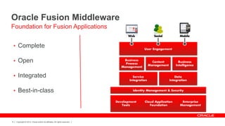 Oracle Fusion Middleware
Foundation for Fusion Applications


    • Complete

    • Open

    • Integrated

    • Best-in-class




6    Copyright © 2012, Oracle and/or its affiliates. All rights reserved.
 