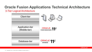 Oracle Fusion Applications Technical Architecture
3-Tier Logical Architecture

                                               Client-tier
                                                                           `




                                      Application-tier
                                       (Middle-tier)



                                        Database-tier


8   Copyright © 2012, Oracle and/or its affiliates. All rights reserved.
 