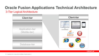 Oracle Fusion Applications Technical Architecture
3-Tier Logical Architecture

                                               Client-tier                 Client-tier



                                      Application-tier
                                       (Middle-tier)



                                        Database-tier


9   Copyright © 2012, Oracle and/or its affiliates. All rights reserved.
 