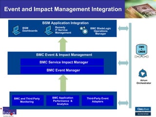 Fusion - BMC Service Assurance & Automation | PPT