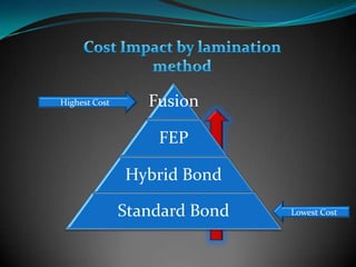 Pre-preg is constructed of fiberglass-reinforced (or unreinforced) thermoset resin. The properties of these materials causes signal loss between layers.Hybrid ConstructionBlind ViasThru-HoleFR-4CorePre PregCoreFR-4CoreBond PlyHigh Freq. MaterialControlled Depth  Back DrillingA Hybrid board is created through the use of dissimilar materials that are bonded together, often in multiple lamination cycles, using a combination of Pre-Preg and other bond ply to match the high frequency material used.  The resulting benefit is an increase in performance and thermal control