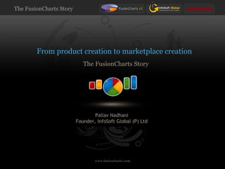 From product creation to marketplace creation The FusionCharts Story Pallav Nadhani Founder, InfoSoft Global (P) Ltd 
