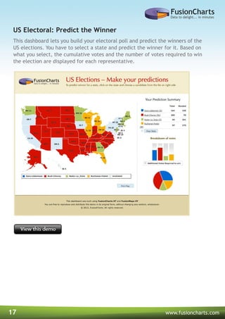 17 www.fusioncharts.com
This dashboard lets you build your electoral poll and predict the winners of the
US elections. You have to select a state and predict the winner for it. Based on
what you select, the cumulative votes and the number of votes required to win
the election are displayed for each representative.
US Electoral: Predict the Winner
 