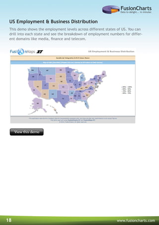 18 www.fusioncharts.com
This demo shows the employment levels across different states of US. You can
drill into each state and see the breakdown of employment numbers for differ-
ent domains like media, finance and telecom.
US Employment & Business Distribution
 