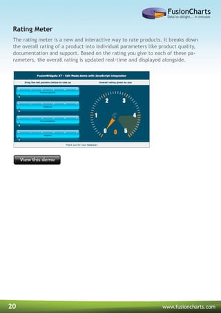 20 www.fusioncharts.com
The rating meter is a new and interactive way to rate products. It breaks down
the overall rating of a product into individual parameters like product quality,
documentation and support. Based on the rating you give to each of these pa-
rameters, the overall rating is updated real-time and displayed alongside.
Rating Meter
 