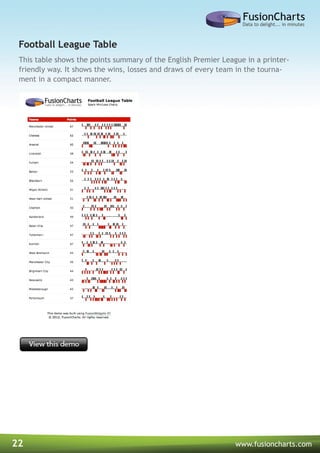 22 www.fusioncharts.com
This table shows the points summary of the English Premier League in a printer-
friendly way. It shows the wins, losses and draws of every team in the tourna-
ment in a compact manner.
Football League Table
 