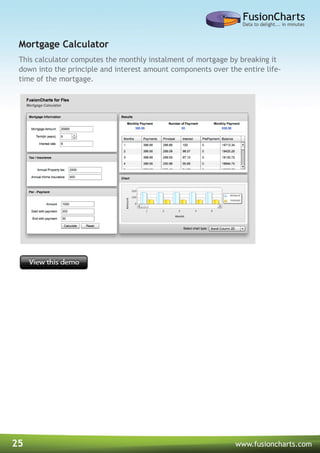 25 www.fusioncharts.com
This calculator computes the monthly instalment of mortgage by breaking it
down into the principle and interest amount components over the entire life-
time of the mortgage.
Mortgage Calculator
 