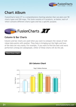 31 www.fusioncharts.com
Column and bar charts are used when you want to compare the values of indi-
vidual data points with another. They help in bringing out the highs and lows
of the data set very easily. For example, if you want to find the best and worst
performers among ten salespeople, either of these charts will do the job.
Column & Bar Charts
FusionCharts Suite XT is a comprehensive charting solution that can plot over 90
charts types and 550 maps. The Suite consists of 4 products, as below, each of
which contains different charts types and has a specific purpose.
Chart Album
 