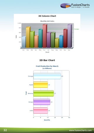 32 www.fusioncharts.com
 