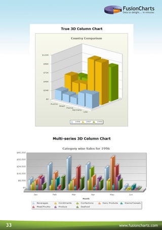 33 www.fusioncharts.com
 