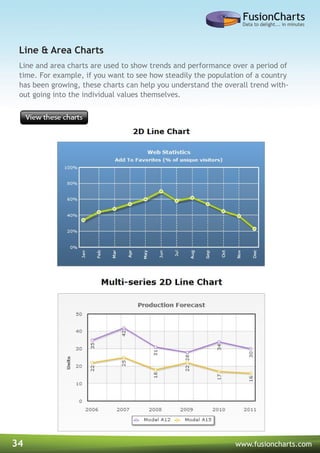 34 www.fusioncharts.com
Line and area charts are used to show trends and performance over a period of
time. For example, if you want to see how steadily the population of a country
has been growing, these charts can help you understand the overall trend with-
out going into the individual values themselves.
Line & Area Charts
 
