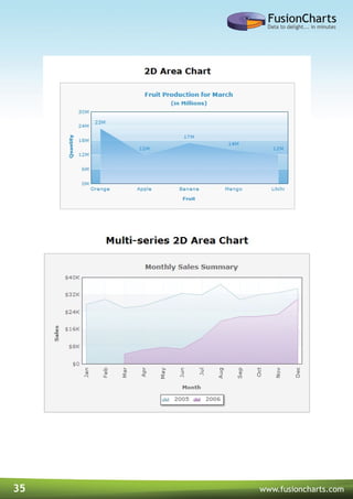 35 www.fusioncharts.com
 