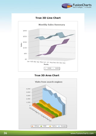 36 www.fusioncharts.com
 