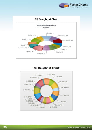 38 www.fusioncharts.com
 