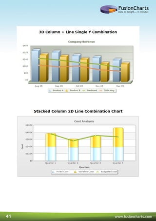 41 www.fusioncharts.com
 