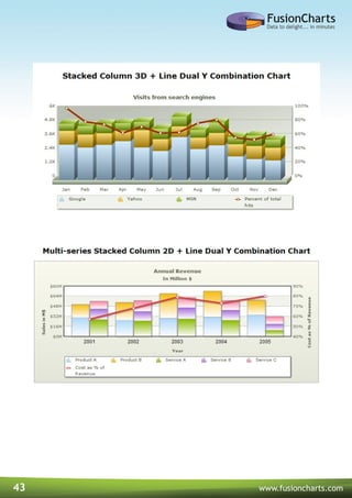 43 www.fusioncharts.com
 