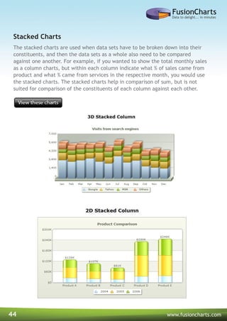 44 www.fusioncharts.com
The stacked charts are used when data sets have to be broken down into their
constituents, and then the data sets as a whole also need to be compared
against one another. For example, if you wanted to show the total monthly sales
as a column charts, but within each column indicate what % of sales came from
product and what % came from services in the respective month, you would use
the stacked charts. The stacked charts help in comparison of sum, but is not
suited for comparison of the constituents of each column against each other.
Stacked Charts
 