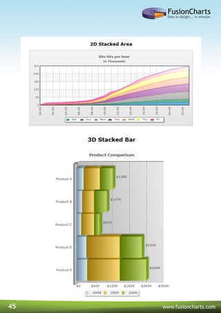 45 www.fusioncharts.com
 