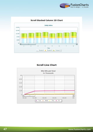47 www.fusioncharts.com
 