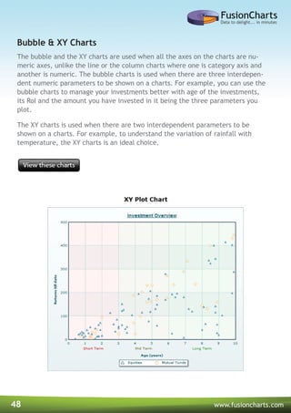 48 www.fusioncharts.com
The bubble and the XY charts are used when all the axes on the charts are nu-
meric axes, unlike the line or the column charts where one is category axis and
another is numeric. The bubble charts is used when there are three interdepen-
dent numeric parameters to be shown on a charts. For example, you can use the
bubble charts to manage your investments better with age of the investments,
its RoI and the amount you have invested in it being the three parameters you
plot.
The XY charts is used when there are two interdependent parameters to be
shown on a charts. For example, to understand the variation of rainfall with
temperature, the XY charts is an ideal choice.
Bubble & XY Charts
 