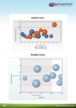 49 www.fusioncharts.com
 
