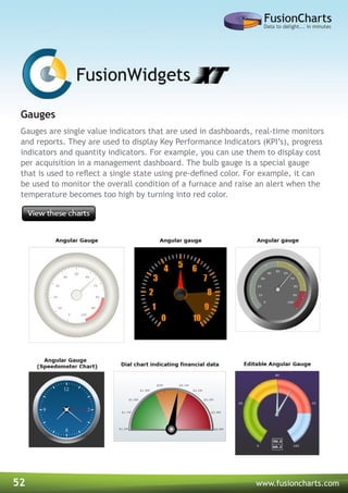 52 www.fusioncharts.com
Gauges are single value indicators that are used in dashboards, real-time monitors
and reports. They are used to display Key Performance Indicators (KPI’s), progress
indicators and quantity indicators. For example, you can use them to display cost
per acquisition in a management dashboard. The bulb gauge is a special gauge
that is used to reflect a single state using pre-defined color. For example, it can
be used to monitor the overall condition of a furnace and raise an alert when the
temperature becomes too high by turning into red color.
Gauges
 
