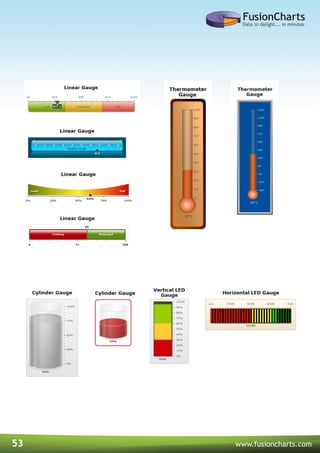 53 www.fusioncharts.com
 