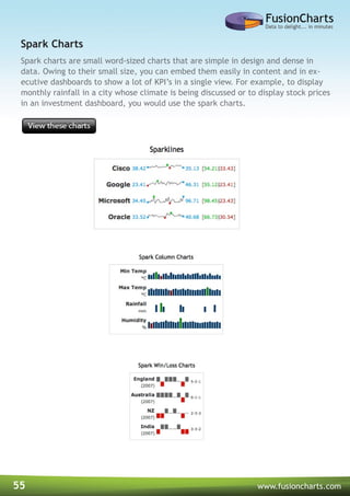 55 www.fusioncharts.com
Spark charts are small word-sized charts that are simple in design and dense in
data. Owing to their small size, you can embed them easily in content and in ex-
ecutive dashboards to show a lot of KPI’s in a single view. For example, to display
monthly rainfall in a city whose climate is being discussed or to display stock prices
in an investment dashboard, you would use the spark charts.
Spark Charts
 