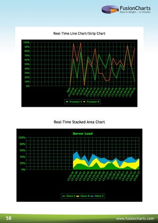 58 www.fusioncharts.com
 