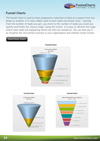 59 www.fusioncharts.com
The funnel chart is used to show progressive reduction of data as it passes from one
phase to another. It is most widely used to show sales conversion rates - starting
from the number of leads you got, you move to the number of leads you could you
qualify and finally the closure stage. Using the funnel, it is easy to identify the stage
where most leaks are happening which can then be worked on. You can also use it
to visualize the recruitment process in your organization and website visitor trends.
Funnel Charts
 