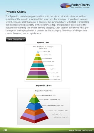 60 www.fusioncharts.com
The Pyramid charts helps you visualize both the hierarchical structure as well as
quantity of the data in a pyramid-like structure. For example, if you have to repre-
sent the income distribution of a country, the pyramid charts will start representing
the highest earning category of the country at top, and gradually decrease to the
bottom representing the lowest earning category. Each section also shows what per-
centage of entire population is present in that category. The width of the pyramid
charts, however, has no significance.
Pyramid Charts
 
