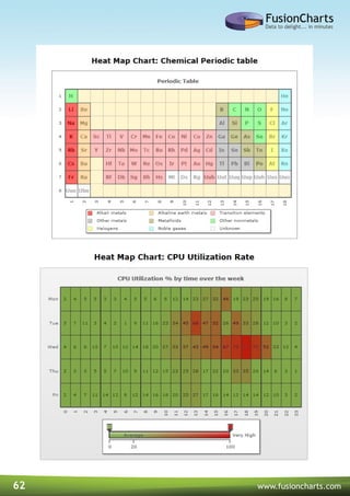 62 www.fusioncharts.com
 