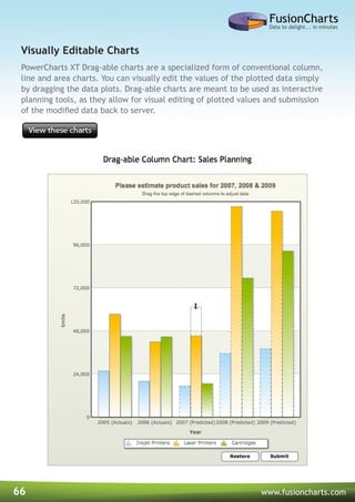 66 www.fusioncharts.com
PowerCharts XT Drag-able charts are a specialized form of conventional column,
line and area charts. You can visually edit the values of the plotted data simply
by dragging the data plots. Drag-able charts are meant to be used as interactive
planning tools, as they allow for visual editing of plotted values and submission
of the modified data back to server.
Visually Editable Charts
 