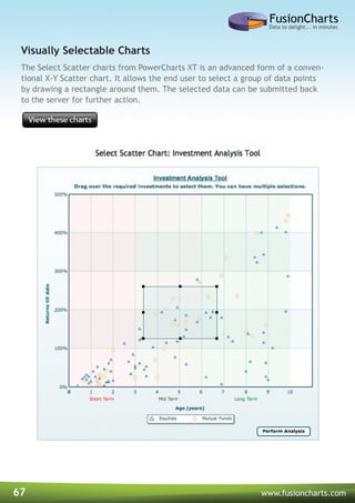 67 www.fusioncharts.com
The Select Scatter charts from PowerCharts XT is an advanced form of a conven-
tional X-Y Scatter chart. It allows the end user to select a group of data points
by drawing a rectangle around them. The selected data can be submitted back
to the server for further action.
Visually Selectable Charts
 