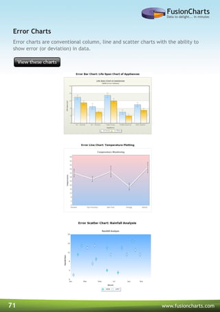 71 www.fusioncharts.com
Error charts are conventional column, line and scatter charts with the ability to
show error (or deviation) in data.
Error Charts
 